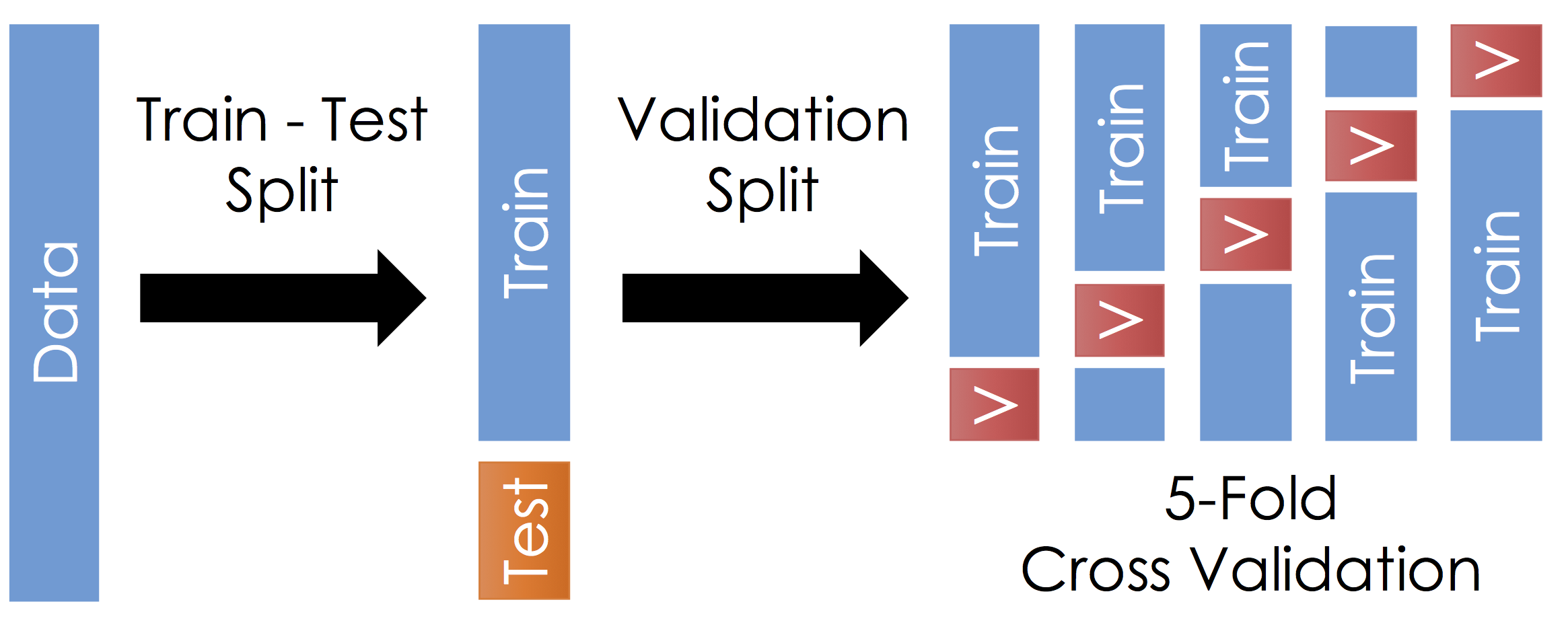 featureengineering