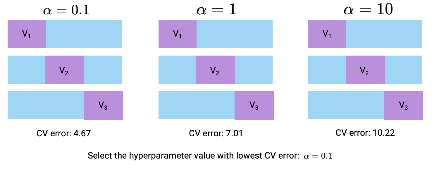 hyperparameter_tuning