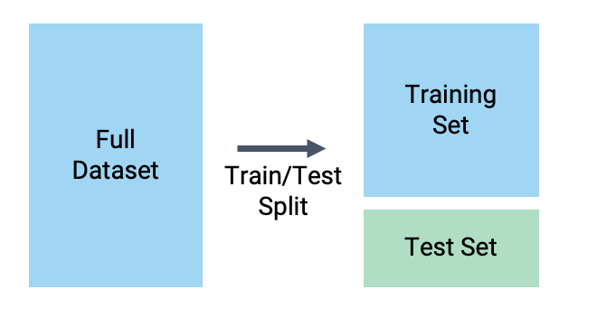 train-test-split