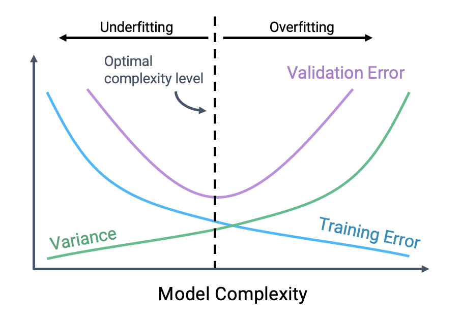 training_validation_curve