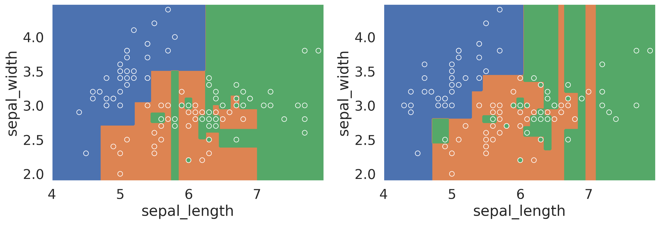 Two trees fitted on different subset of the same dataset