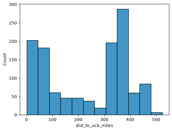 <Figure size 640x480 with 1 Axes>