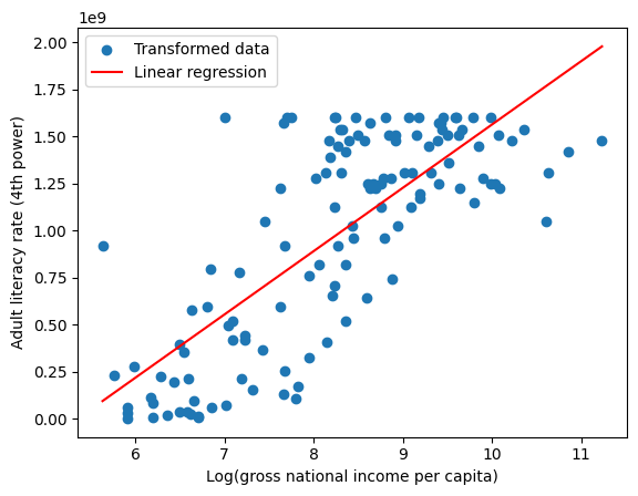 <Figure size 640x480 with 1 Axes>