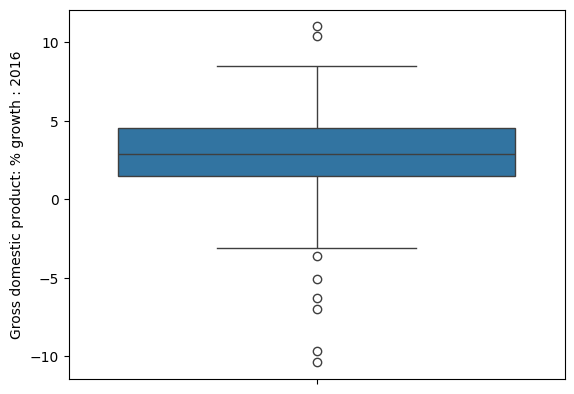 <Figure size 640x480 with 1 Axes>