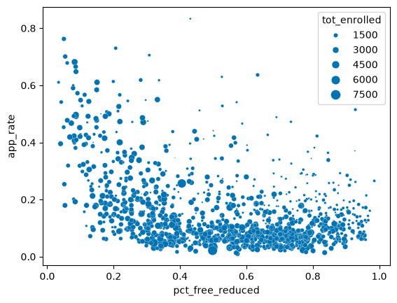 <Figure size 640x480 with 1 Axes>