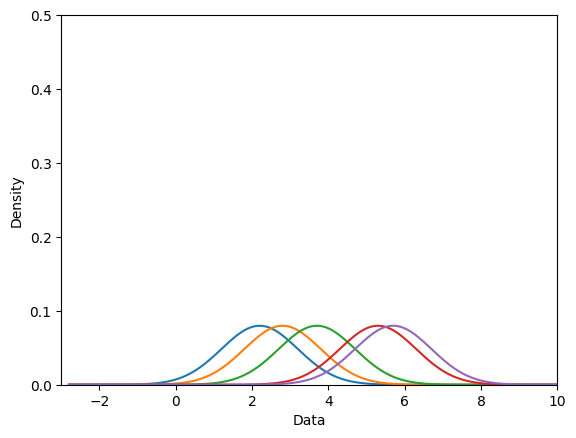 <Figure size 640x480 with 1 Axes>