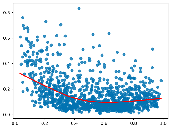 <Figure size 640x480 with 1 Axes>