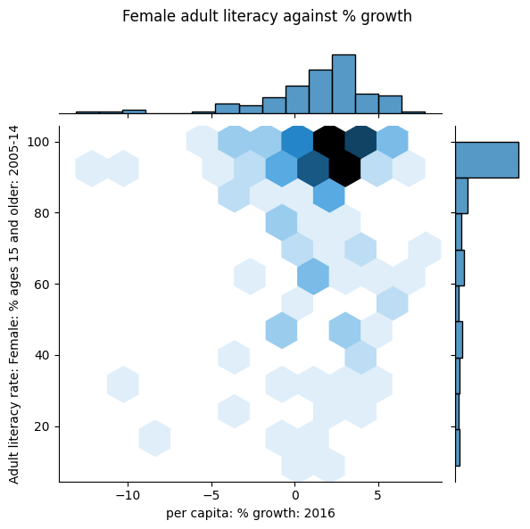 <Figure size 600x600 with 3 Axes>