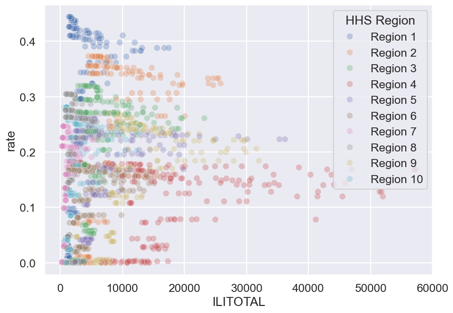 <Figure size 1000x700 with 1 Axes>