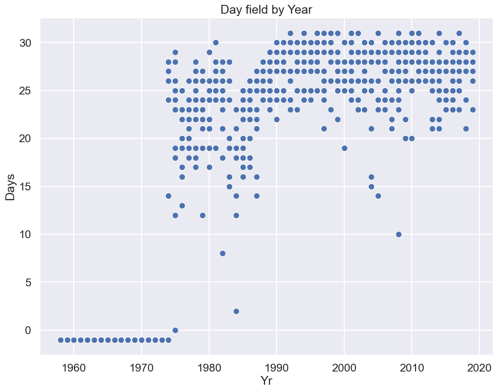<Figure size 1200x900 with 1 Axes>