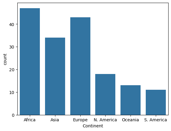 <Figure size 640x480 with 1 Axes>