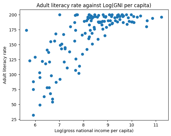<Figure size 640x480 with 1 Axes>