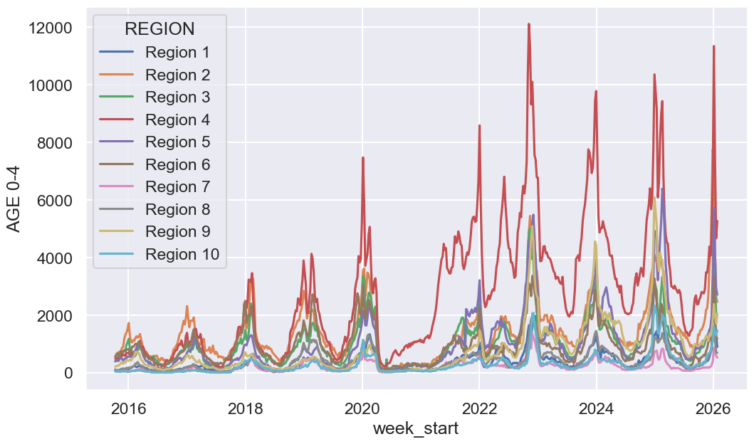 <Figure size 1200x700 with 1 Axes>