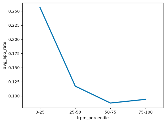 <Figure size 640x480 with 1 Axes>