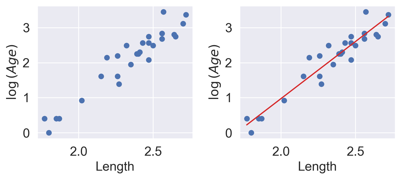<Figure size 1600x600 with 2 Axes>