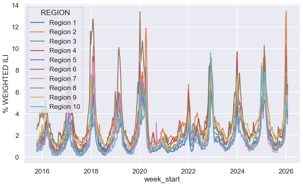 <Figure size 1200x700 with 1 Axes>
