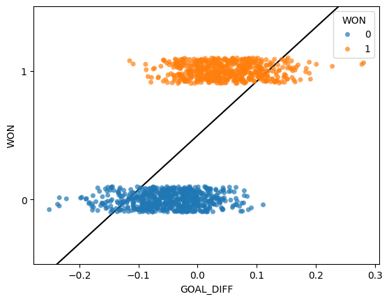 <Figure size 640x480 with 1 Axes>