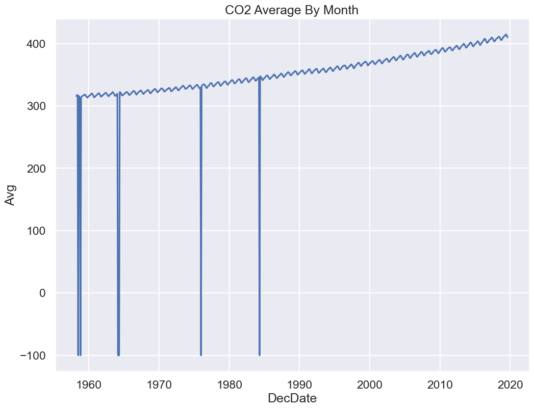 <Figure size 1200x900 with 1 Axes>