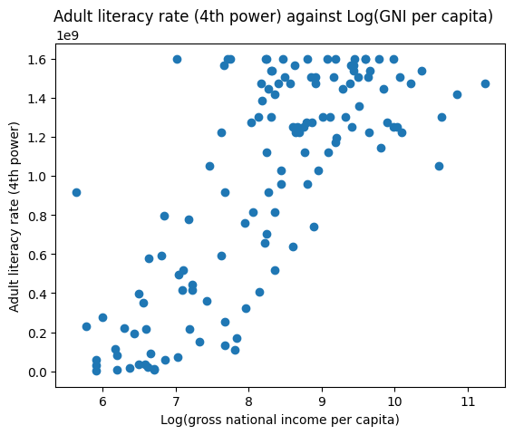 <Figure size 640x480 with 1 Axes>