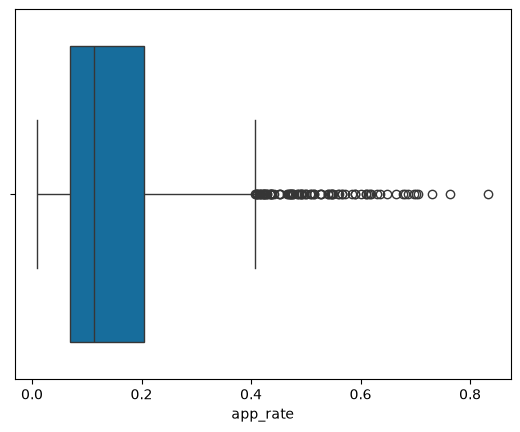 <Figure size 640x480 with 1 Axes>