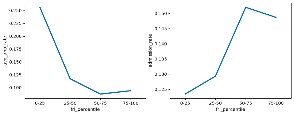 <Figure size 1100x400 with 2 Axes>