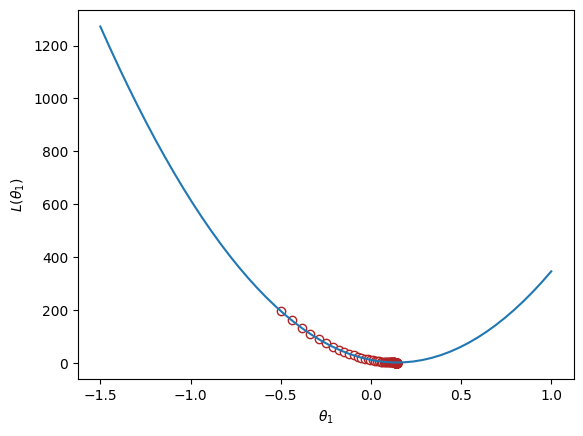 <Figure size 640x480 with 1 Axes>