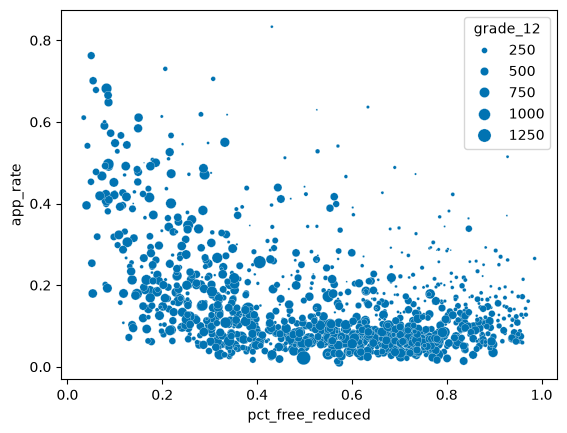 <Figure size 640x480 with 1 Axes>