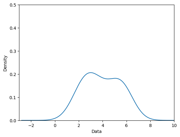 <Figure size 640x480 with 1 Axes>