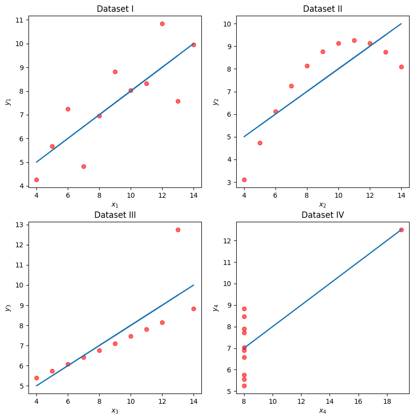 <Figure size 1000x1000 with 4 Axes>