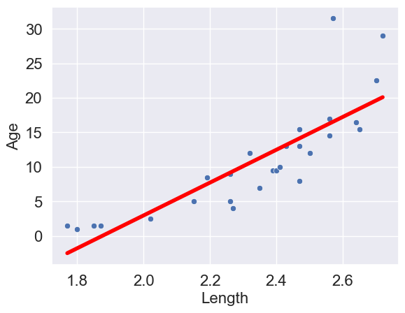 <Figure size 640x480 with 1 Axes>