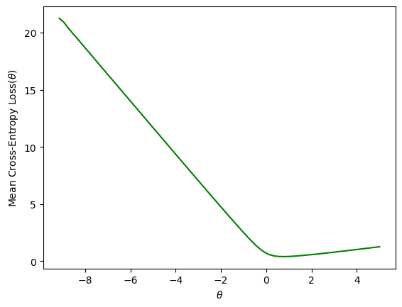 <Figure size 640x480 with 1 Axes>