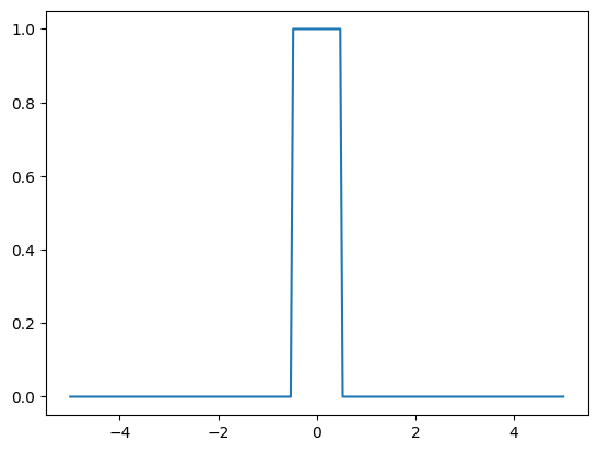 <Figure size 640x480 with 1 Axes>