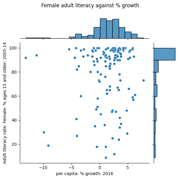 <Figure size 600x600 with 3 Axes>