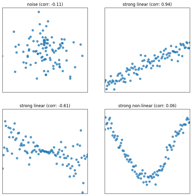 <Figure size 1000x1000 with 4 Axes>