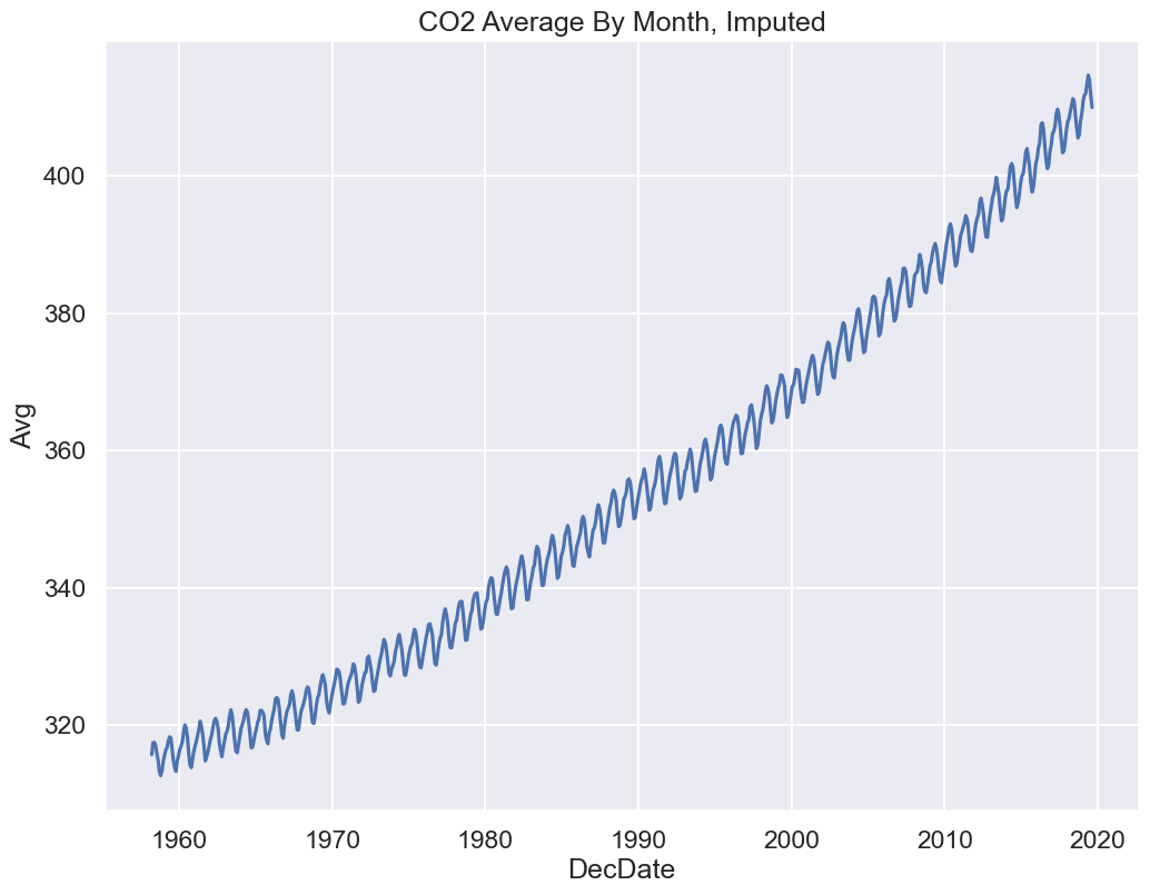 <Figure size 1200x900 with 1 Axes>