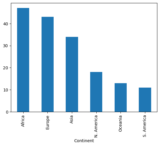 <Figure size 640x480 with 1 Axes>