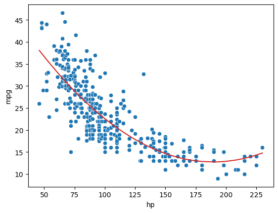 <Figure size 640x480 with 1 Axes>