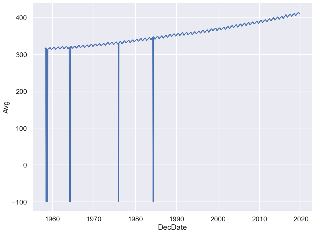 <Figure size 1200x900 with 1 Axes>