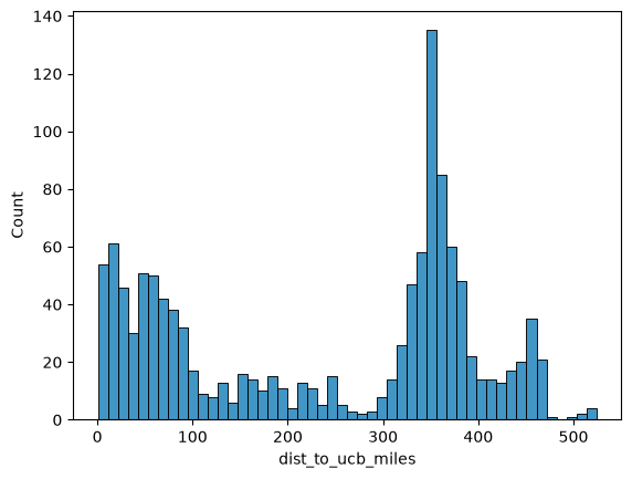 <Figure size 640x480 with 1 Axes>
