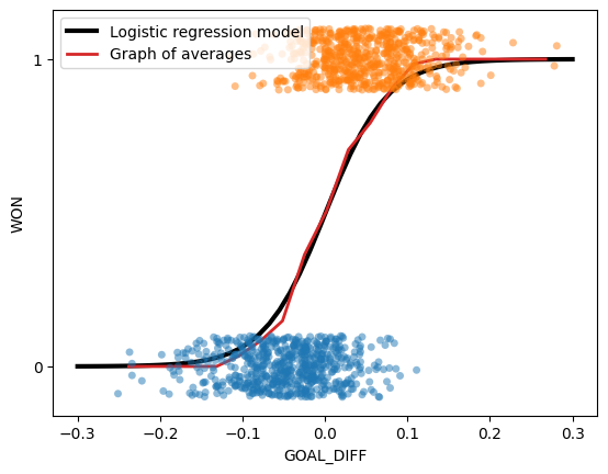 <Figure size 640x480 with 1 Axes>