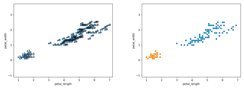 Result of hierarchical aggregation.