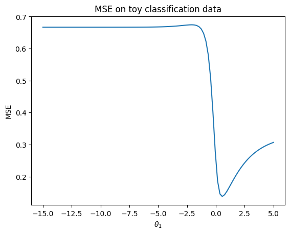 <Figure size 640x480 with 1 Axes>