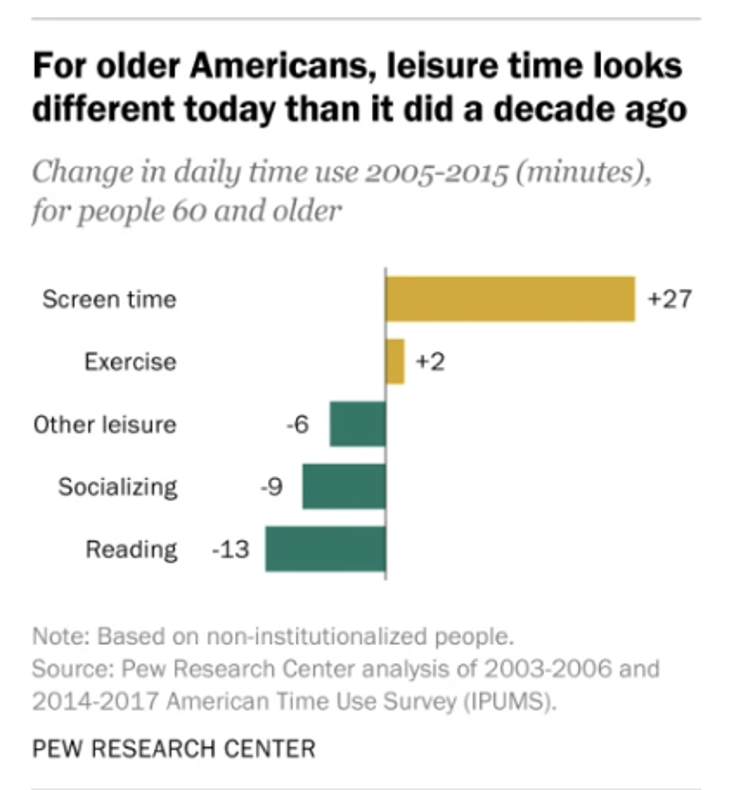Example of a non-valid distribution