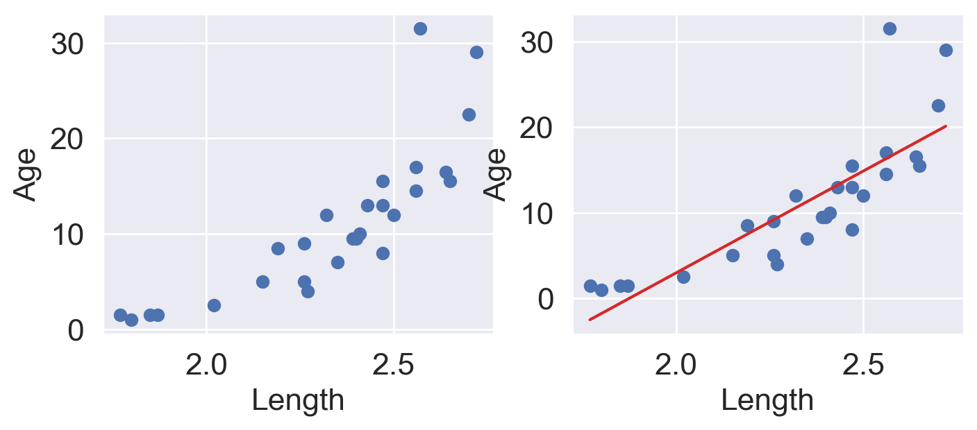 <Figure size 1600x600 with 2 Axes>