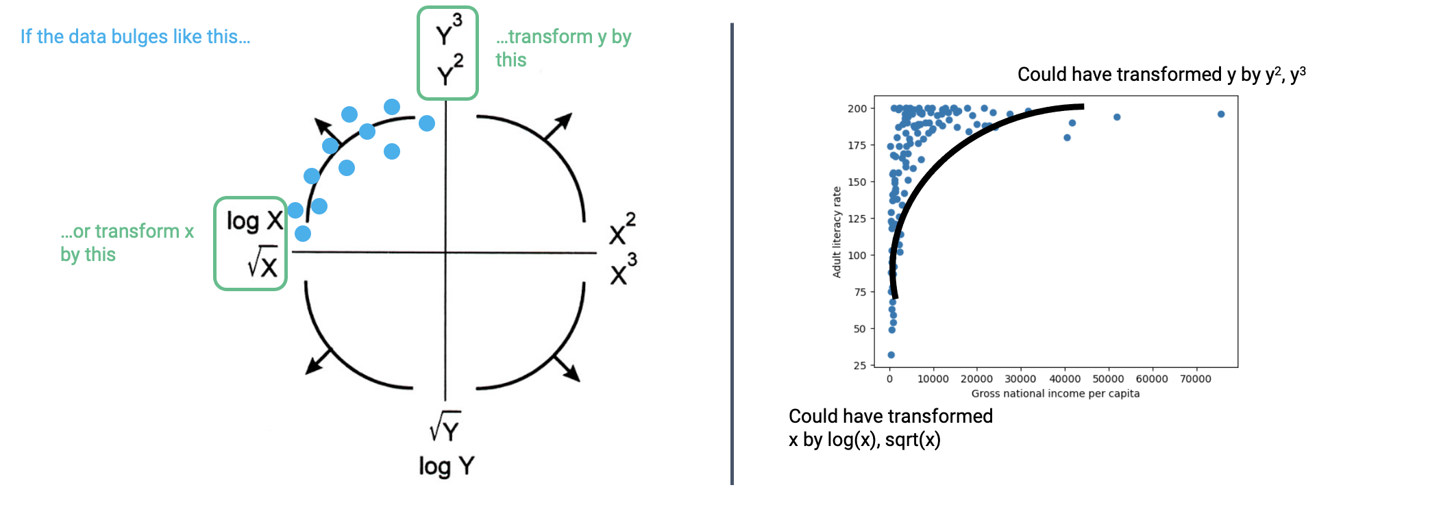 Example of applying the Tukey Mosteller Diagram