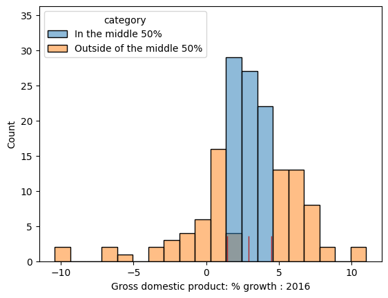 <Figure size 640x480 with 1 Axes>