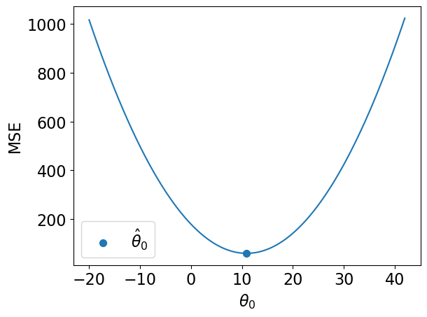 <Figure size 640x480 with 1 Axes>