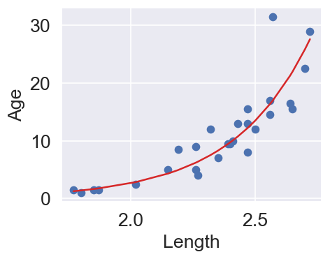<Figure size 480x360 with 1 Axes>