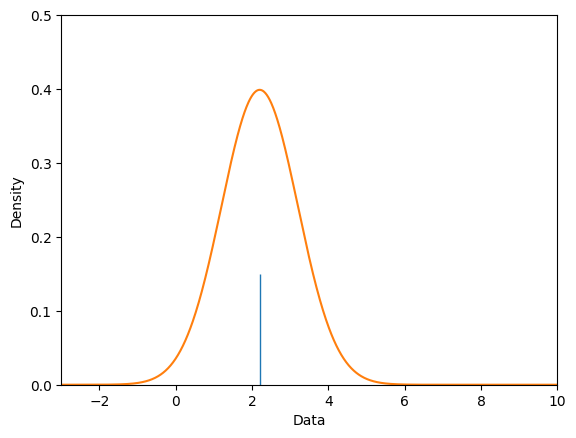 <Figure size 640x480 with 1 Axes>