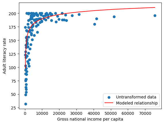 <Figure size 640x480 with 1 Axes>